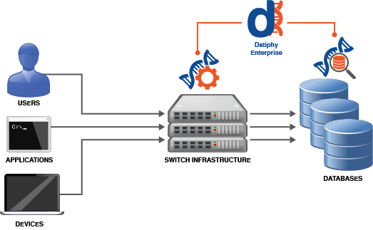 Simple_Deployment